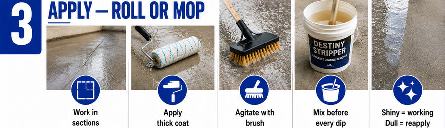 Step 3 of Destiny Stripper application: rolling or mopping a thick, even coat of stripper onto the concrete slab and agitating it into the coating with a coarse nylon brush