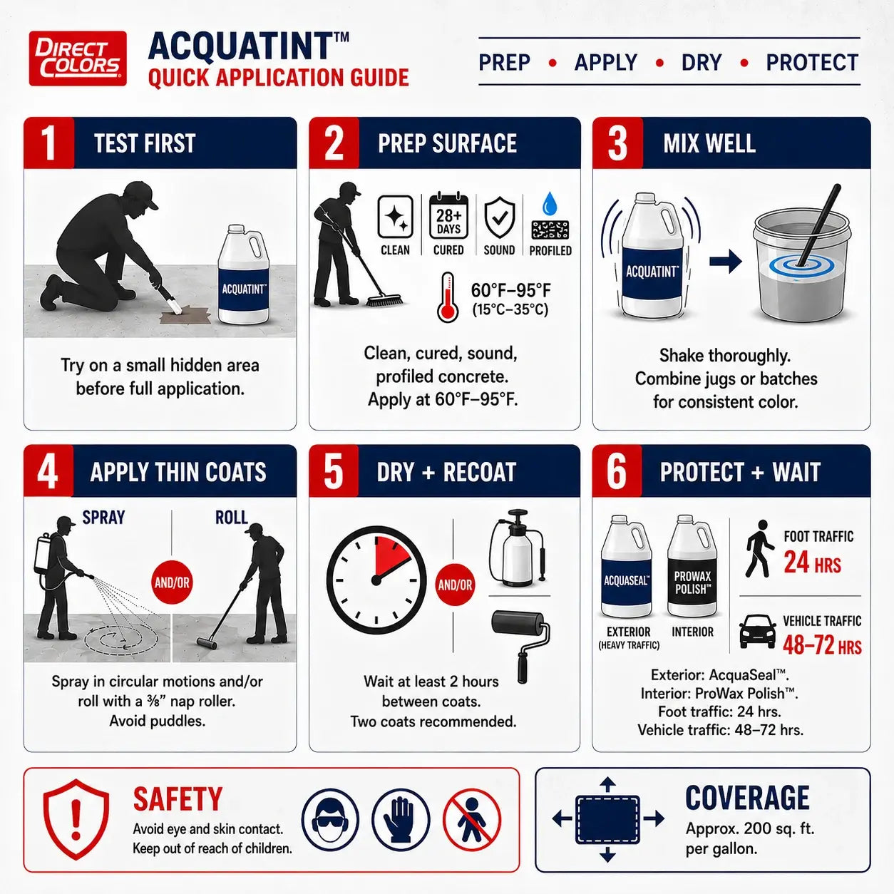 Infographic showing how to apply AcquaTint