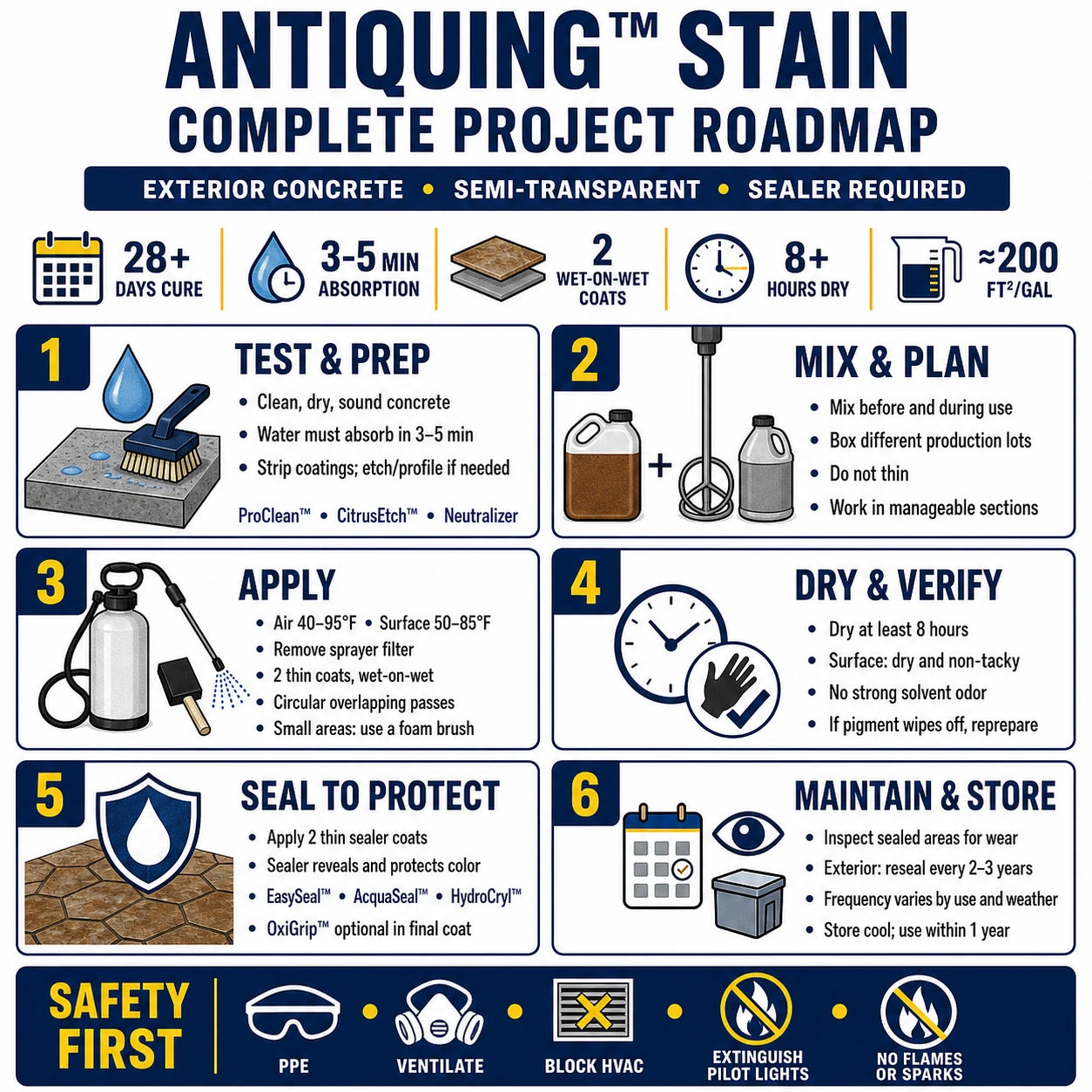 antiquing-stain-how-to-infographic