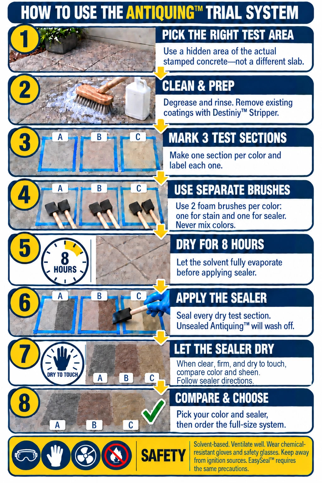 How to Use the Trial System