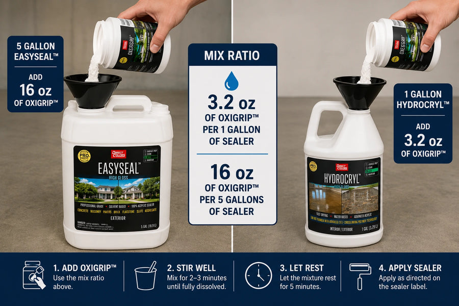 OxiGrip Anti-Slip Additive mix ratio diagram: 3.2 ounces per gallon of sealer or 16 ounces per 5 gallons, compatible with HydroCryl and EasySeal