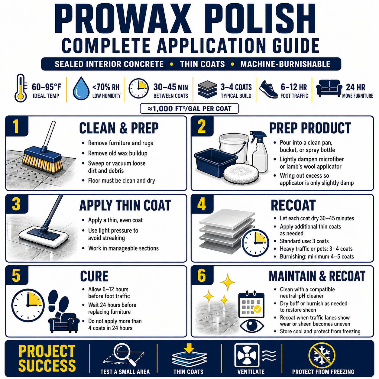 prowax_polish_application_guide