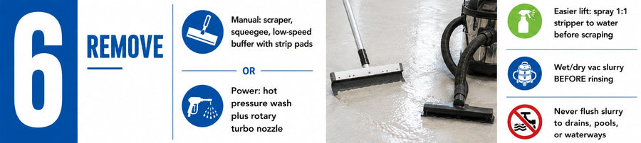 Step 6 of Destiny Stripper application: removing the softened coating with scrapers, a low-speed floor buffer, or pressure washing, then pulling slurry with a wet/dry vac before rinsing