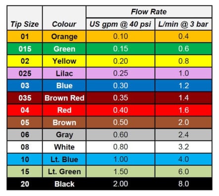 Stained Concrete Patio in 3 Easy Steps | Direct Colors