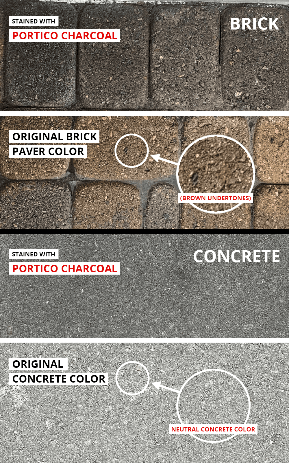 Close-up view of porous brick pavers with distinct brown undertones. Half the pavers are stained with Charcoal Portico paver stain, revealing a brownish undertone, while the other half remain in their original state. The high aggregate content in the pavers is clearly visible.