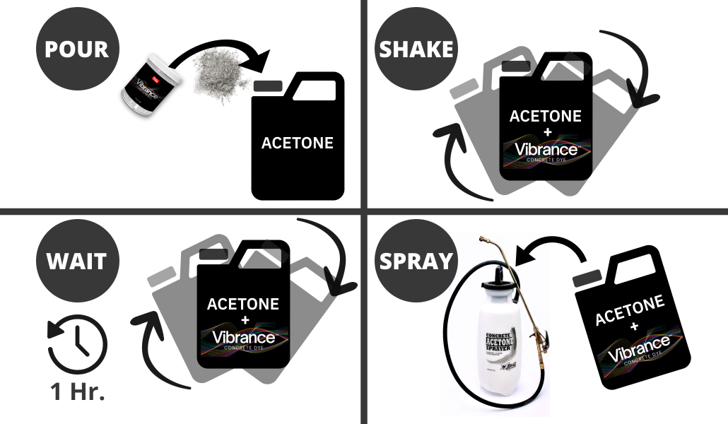 Vibrance Dye Preparation Steps